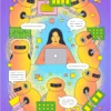 Colourful illustration y Rosie Barker showing a network of AI agents, represented by robots, working together around a woman on a laptop